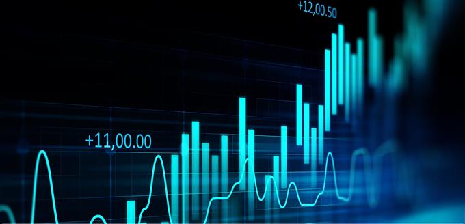 Technical Analysis Series (Technical Analysis & Dow Theory) - Focused Lecture Series