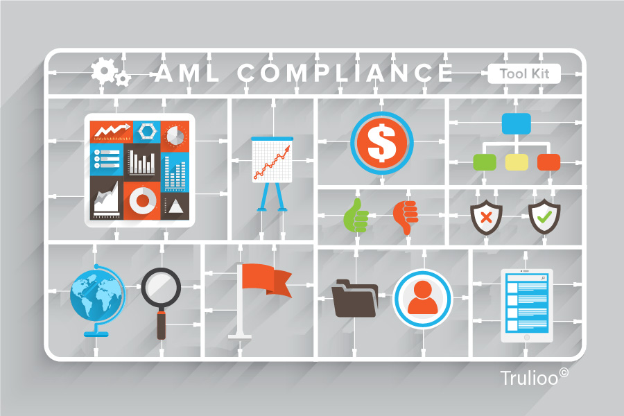 AML for Non Compliance Staff