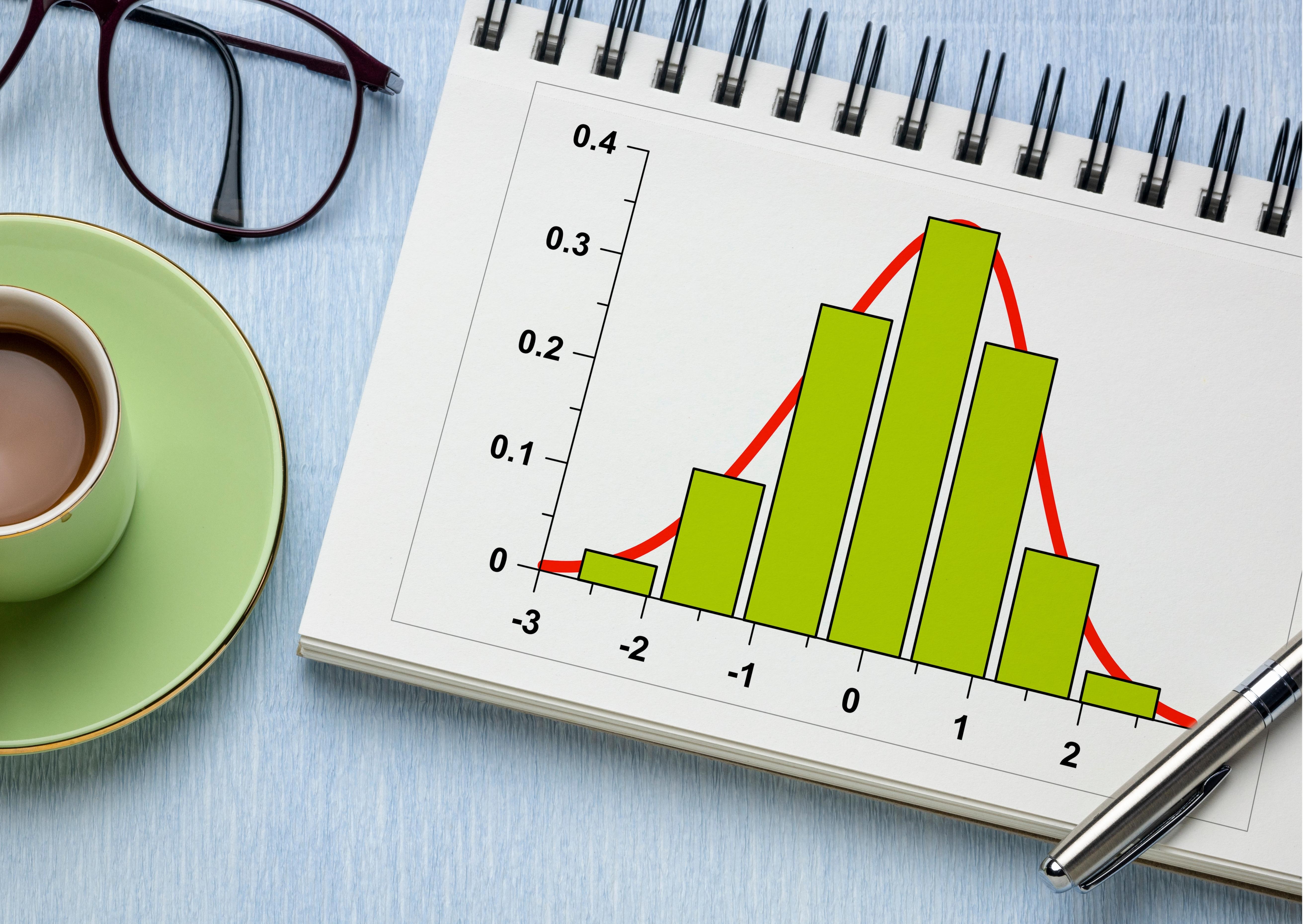 Histogram 