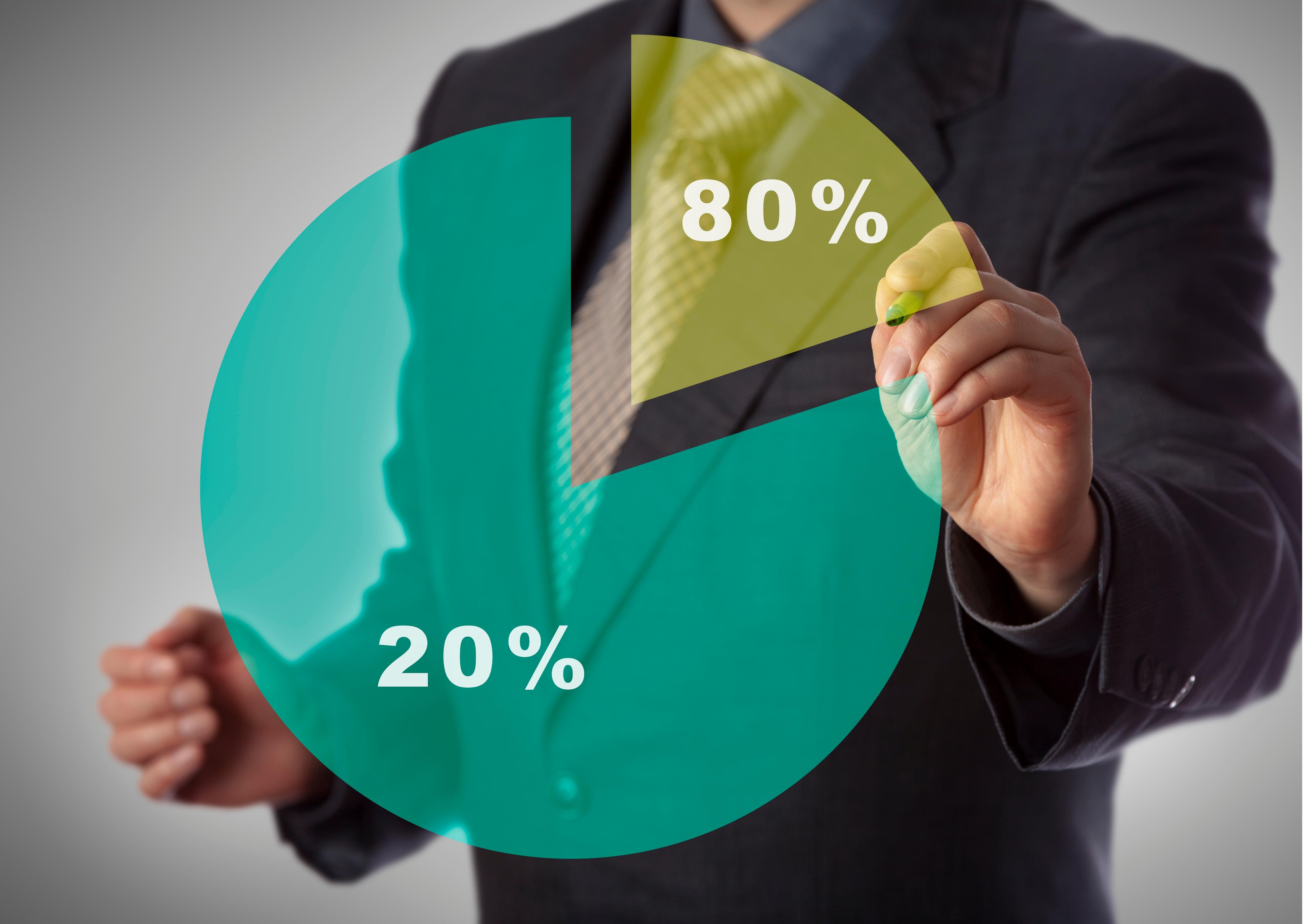 Pareto Chart 